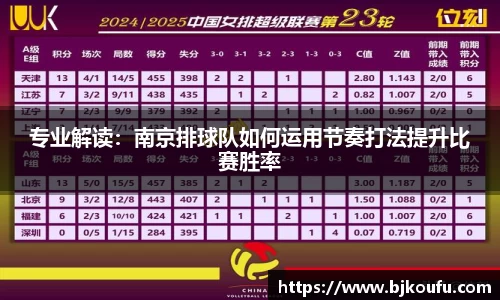 专业解读:南京排球队如何运用节奏打法提升比赛胜率